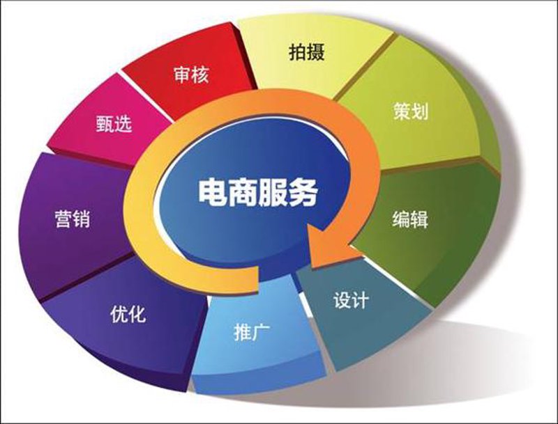 响应式网站设计：让信息触手可及的艺术